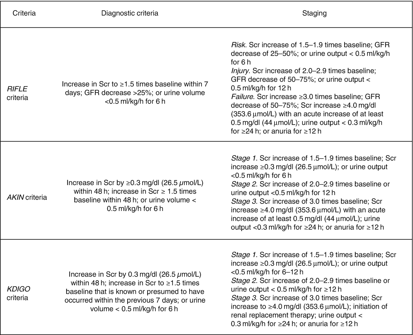 Type 3 Cardiorenal Syndrome Springerlink