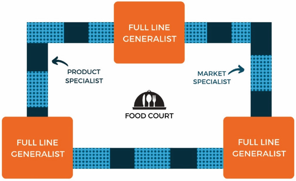 What Is The Rule Of Three Springerlink