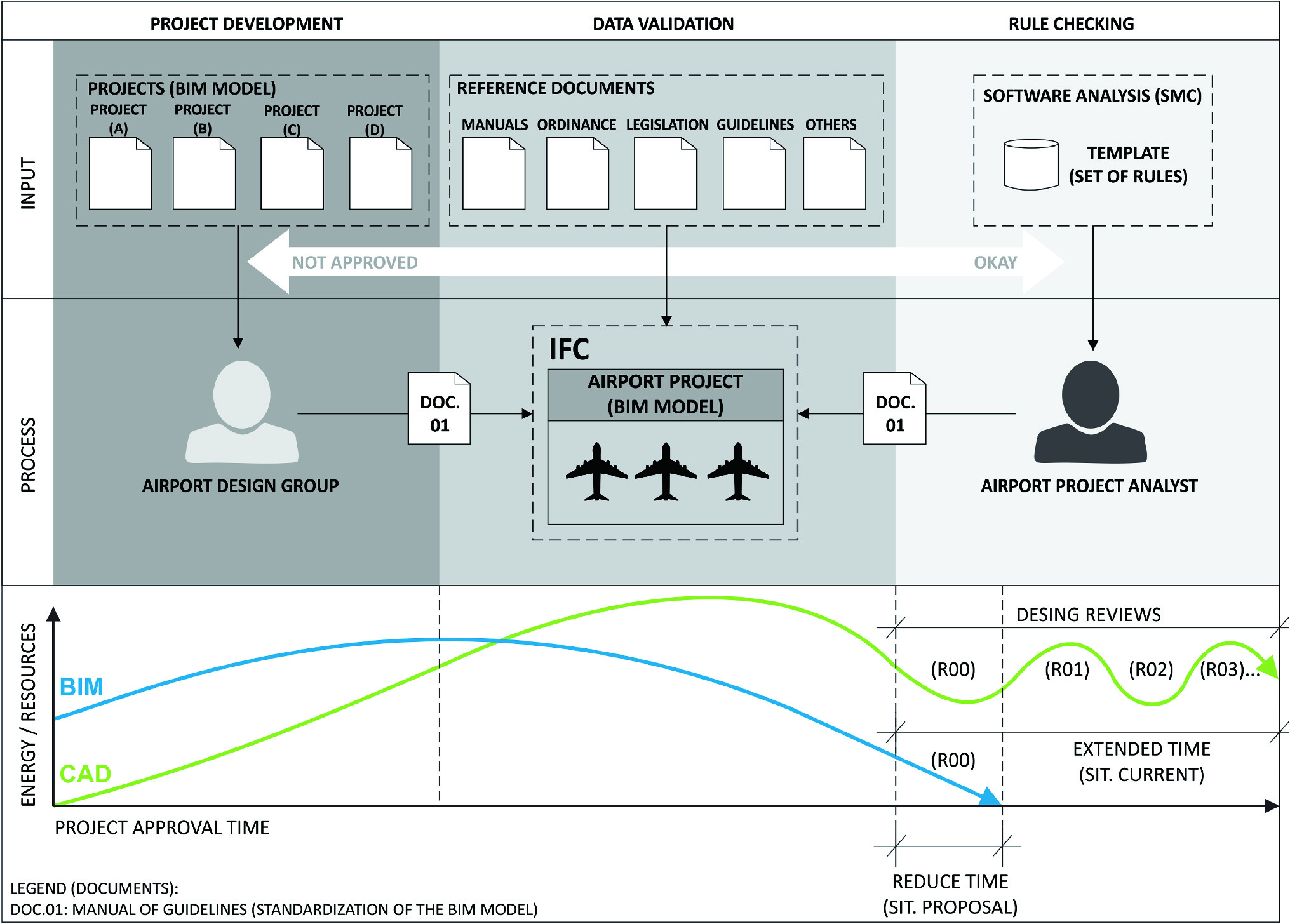 Bim Based Airport Design Project Standardization Ifc For Use Of Code Checking Springerlink