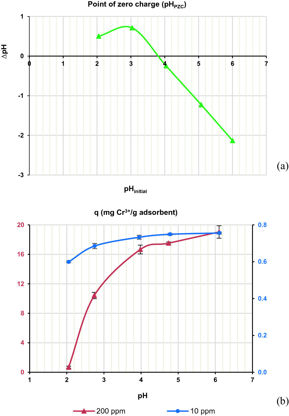 Mamey Apple Peel For Cr3 Removal From Contaminated Waters Springerlink