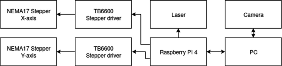 Micrometric Driver Download for Windows 10 Micrometric Driver Download for Windows 10