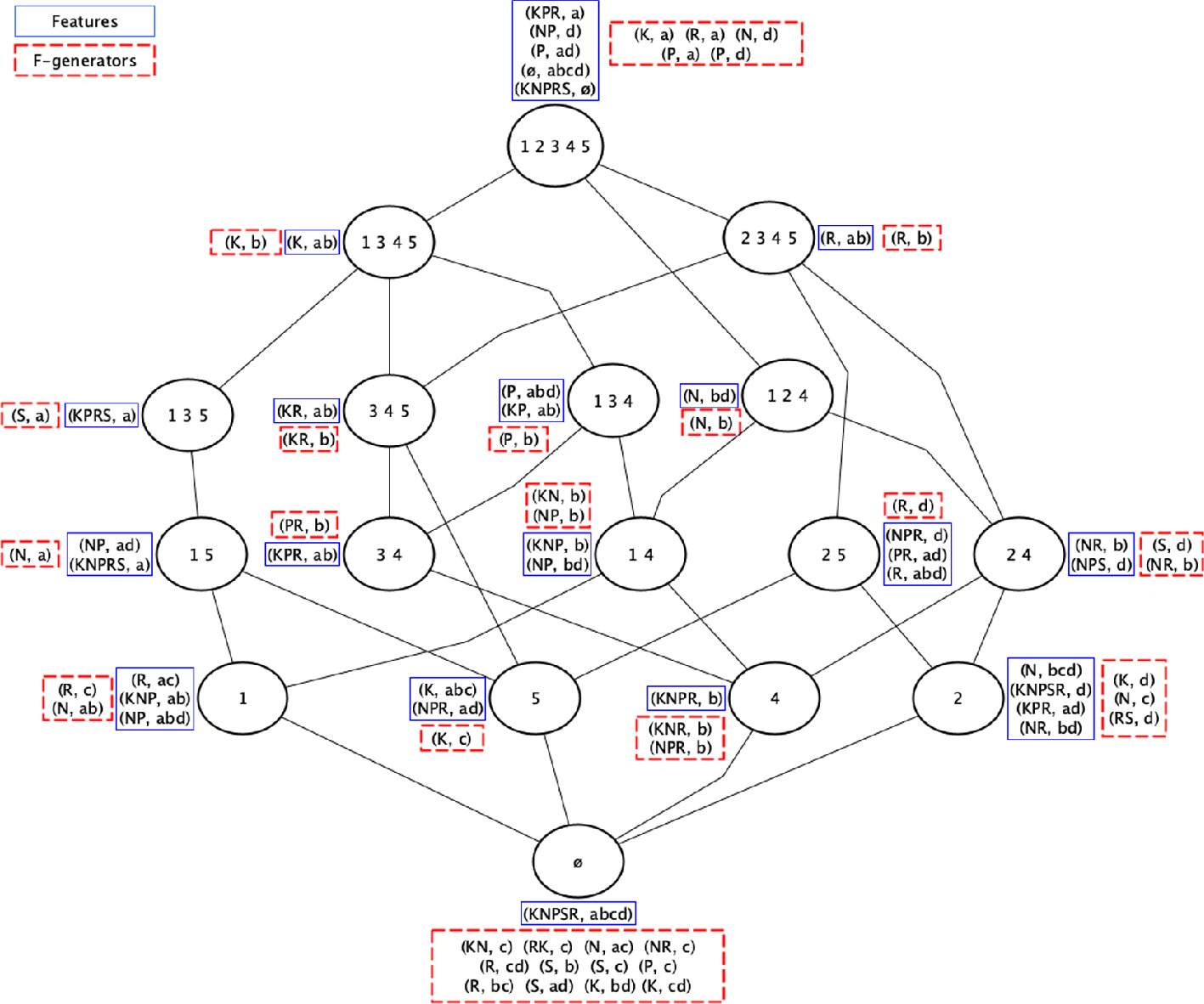Pattern Discovery In Triadic Contexts Springerlink