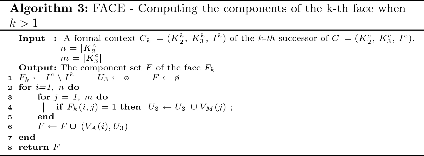 Pattern Discovery In Triadic Contexts Springerlink