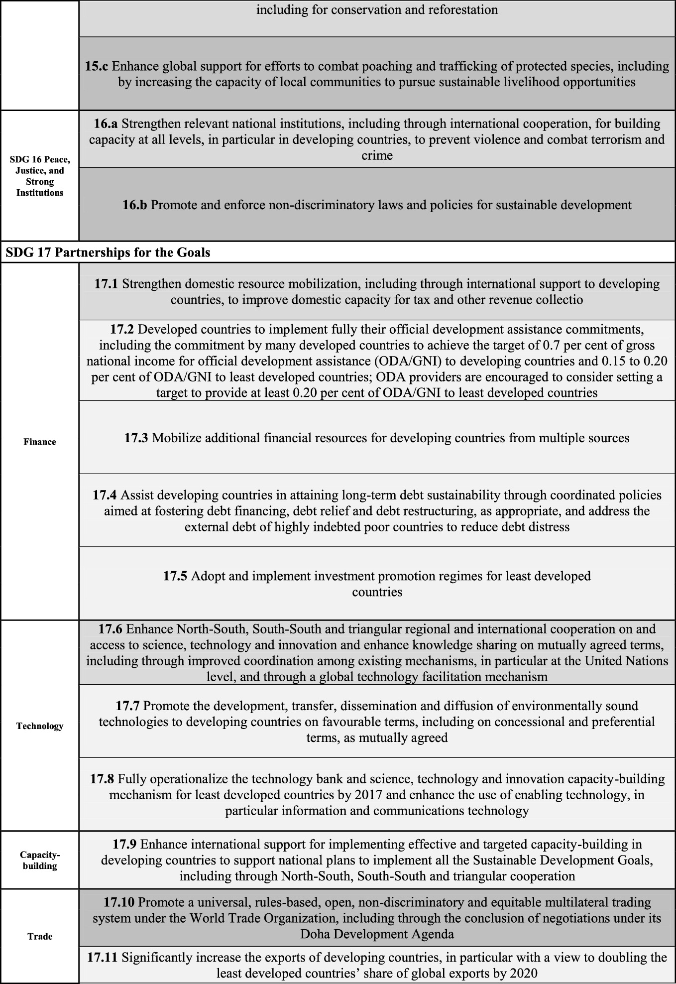 The Untapped Functions Of International Cooperation In The Age Of Sustainable Development Springerlink