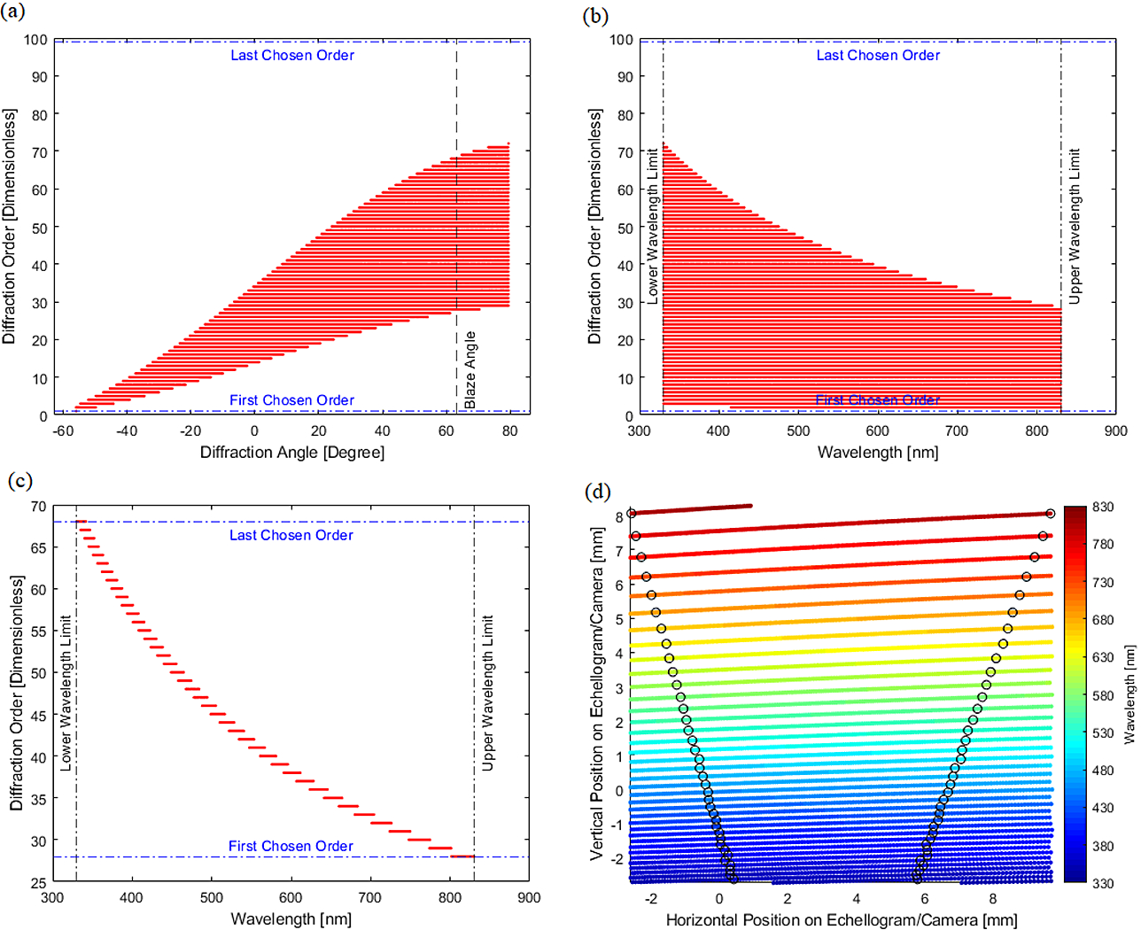 zemax file for echelle spectrograph zemax file for echelle spectrograph