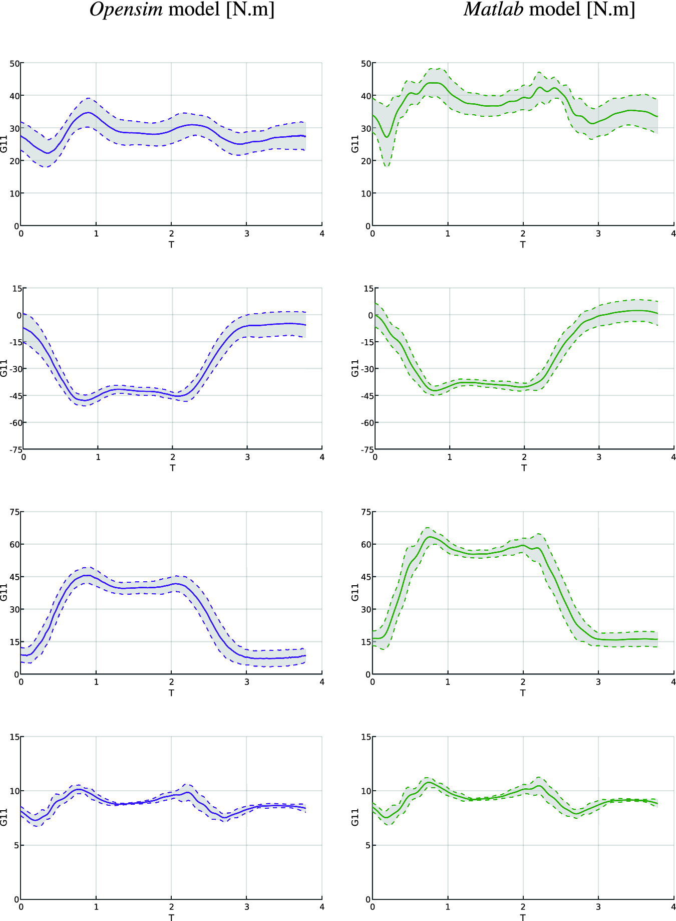 Human Squat Motion Joint Torques Estimation With A 3d Model And A Sagittal Model Springerlink