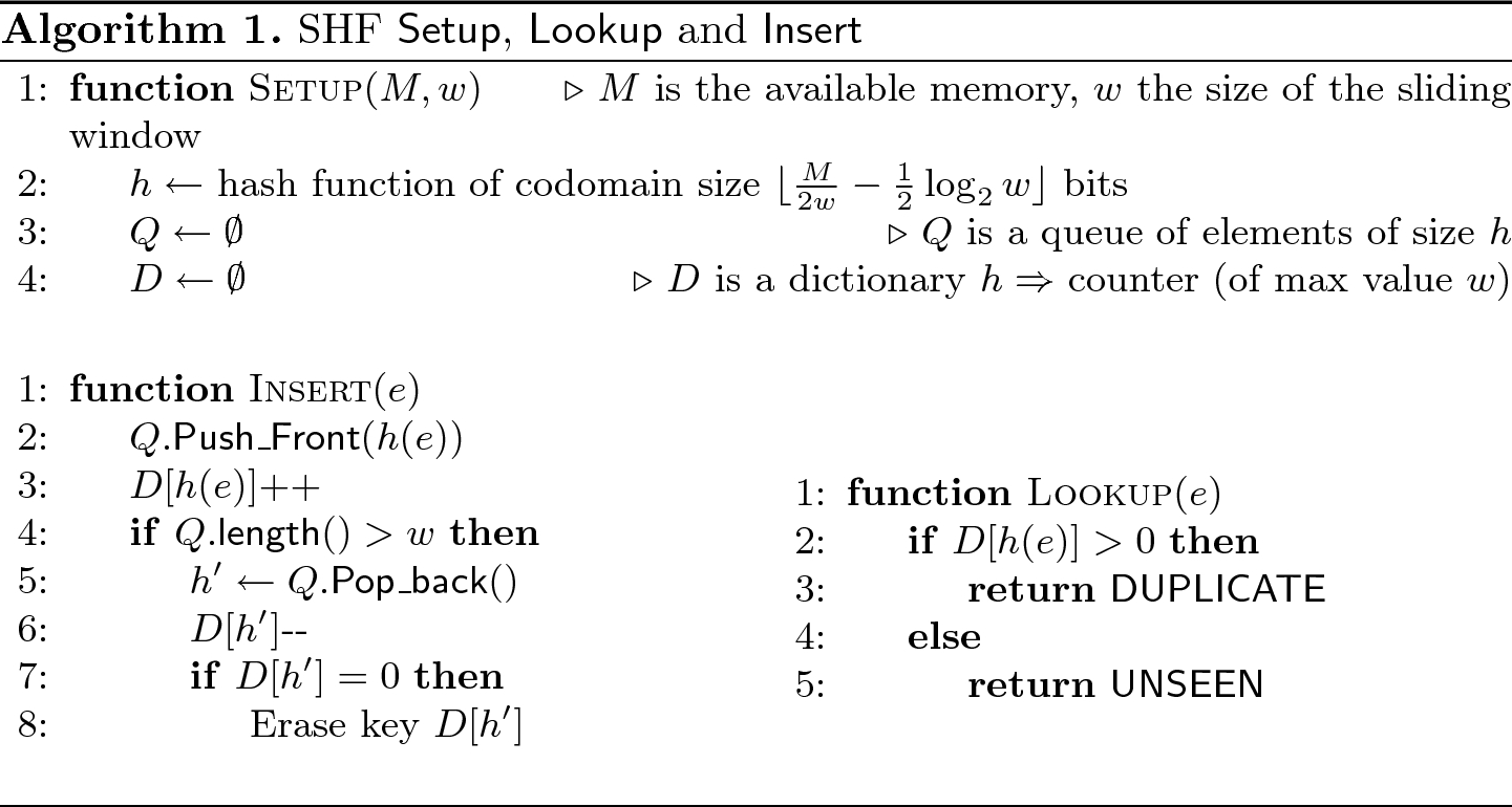Approaching Optimal Duplicate Detection In A Sliding Window Springerlink