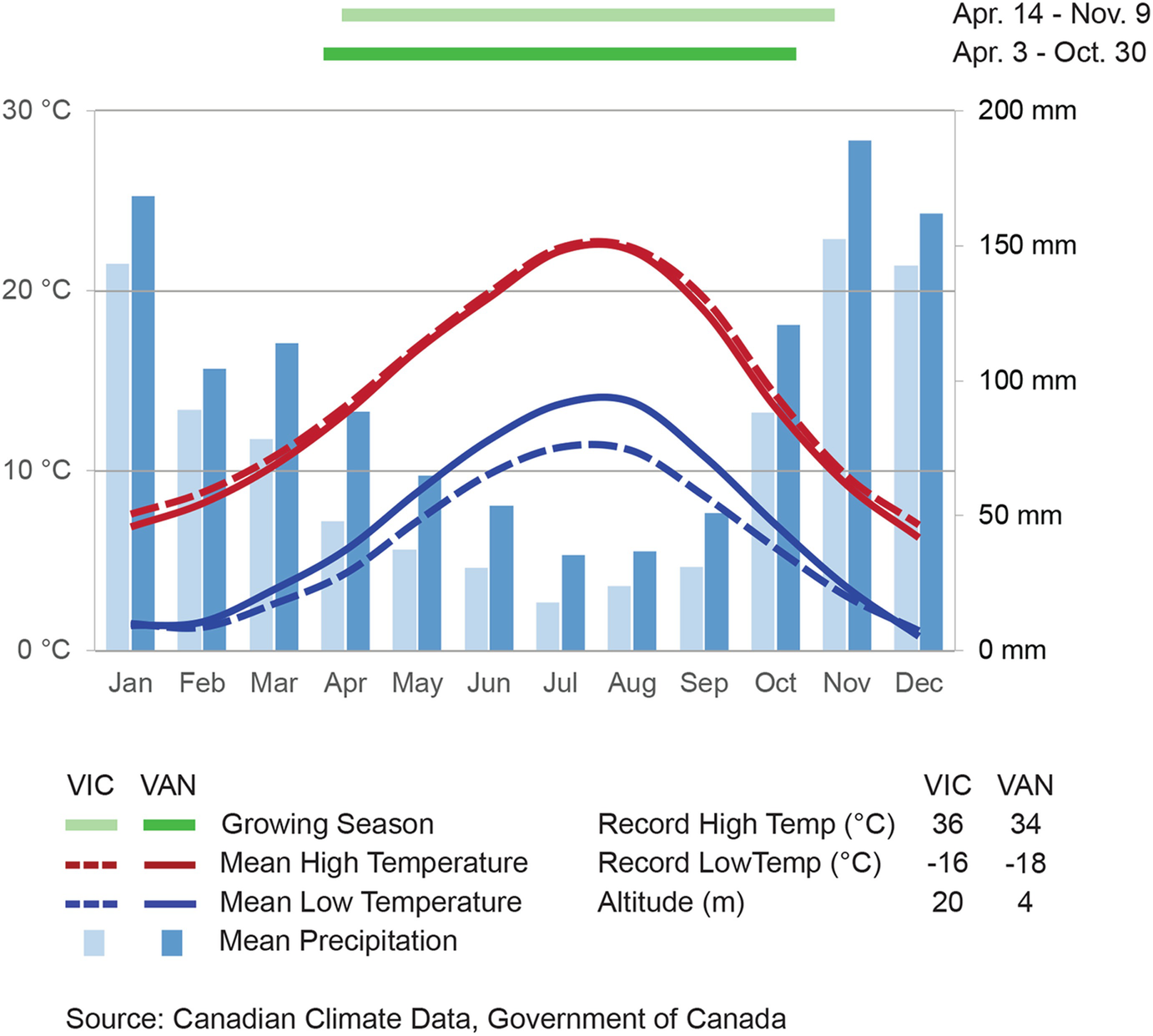 Green Roofs In Fraser Lowland And Vancouver Island Ecoregions Springerlink
