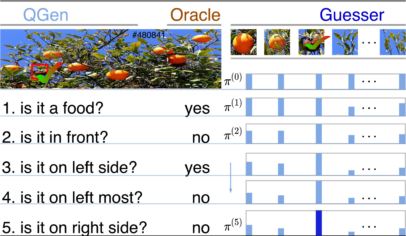 Guessing State Tracking for Visual Dialogue | SpringerLink