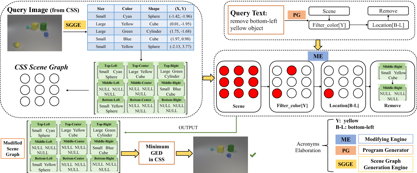 Graph Edit Distance Reward Learning To Edit Scene Graph Springerlink