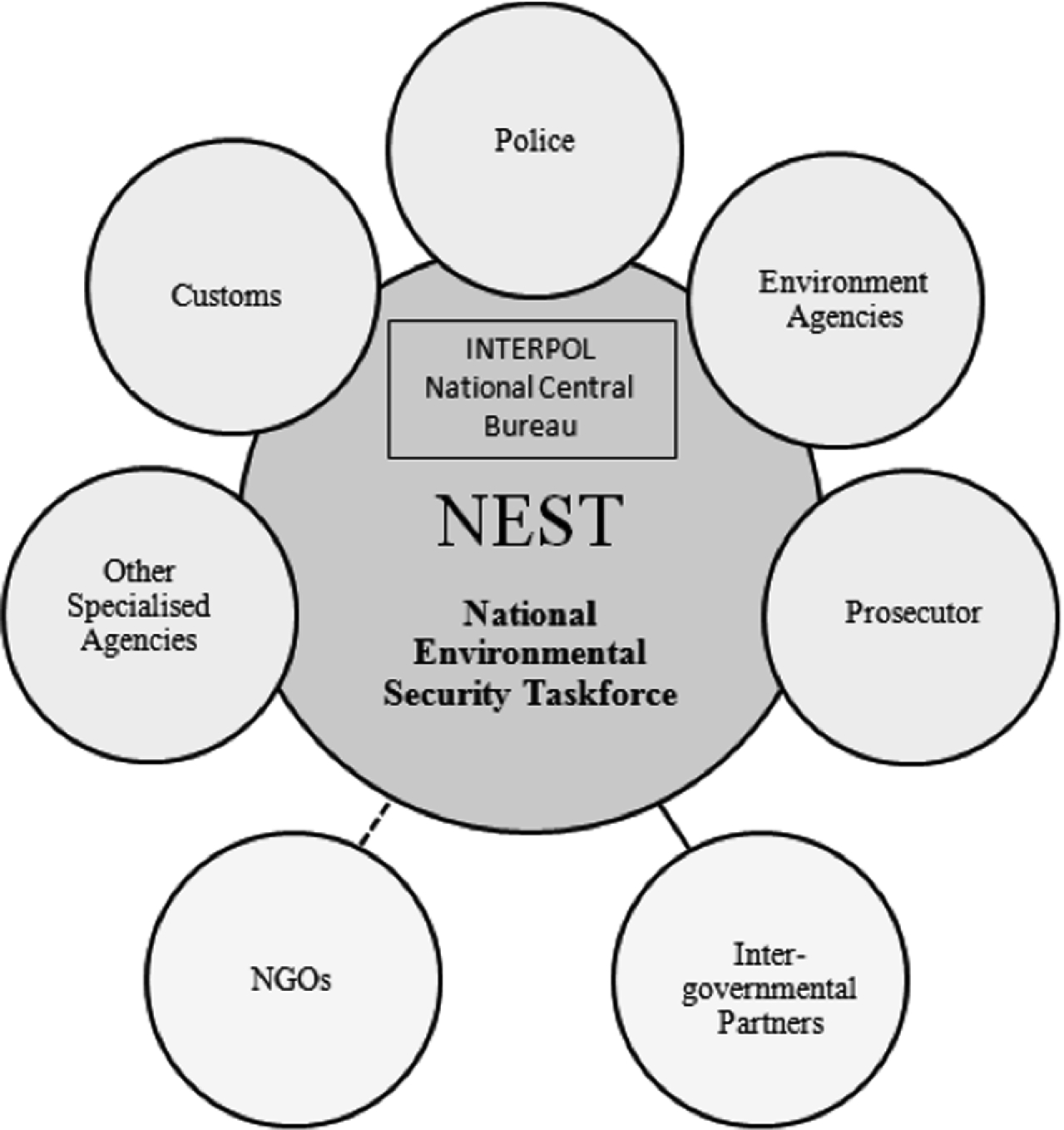 Responses To Transnational Ecoviolence And Crime Springerlink
