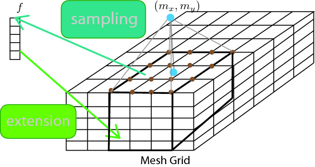 mesh grid mapping mesh grid mapping