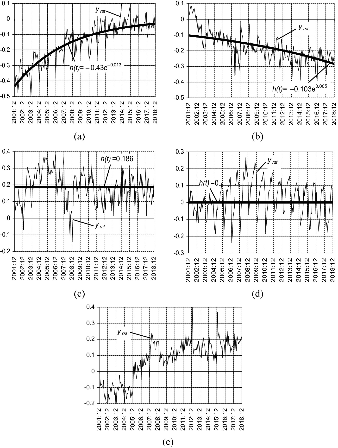 Nonlinear Models Of Convergence Springerlink Nonlinear Models Of Convergence Springerlink