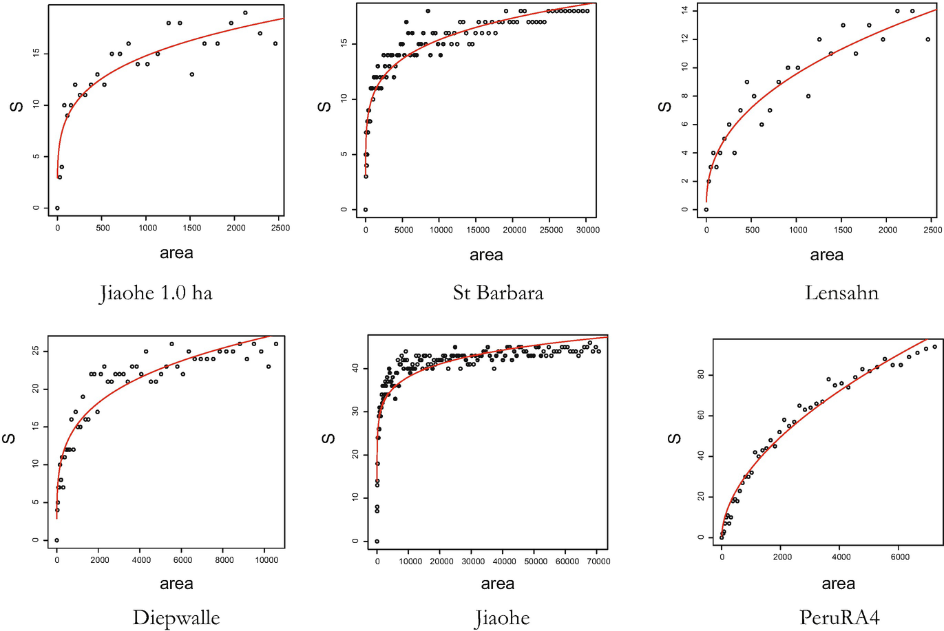 Analyzing Forest Ecosystems Springerlink