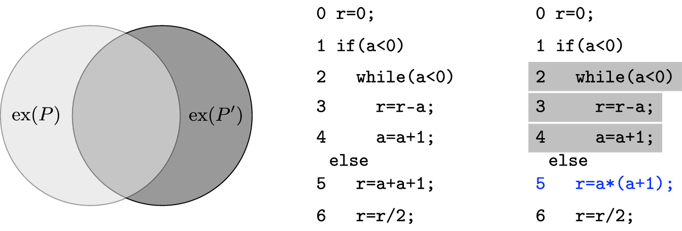 Difference Verification With Conditions Springerlink