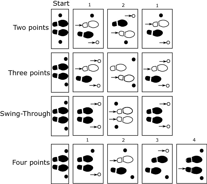 Gait Patterns Monitoring Using Instrumented Forearm Crutches Springerlink