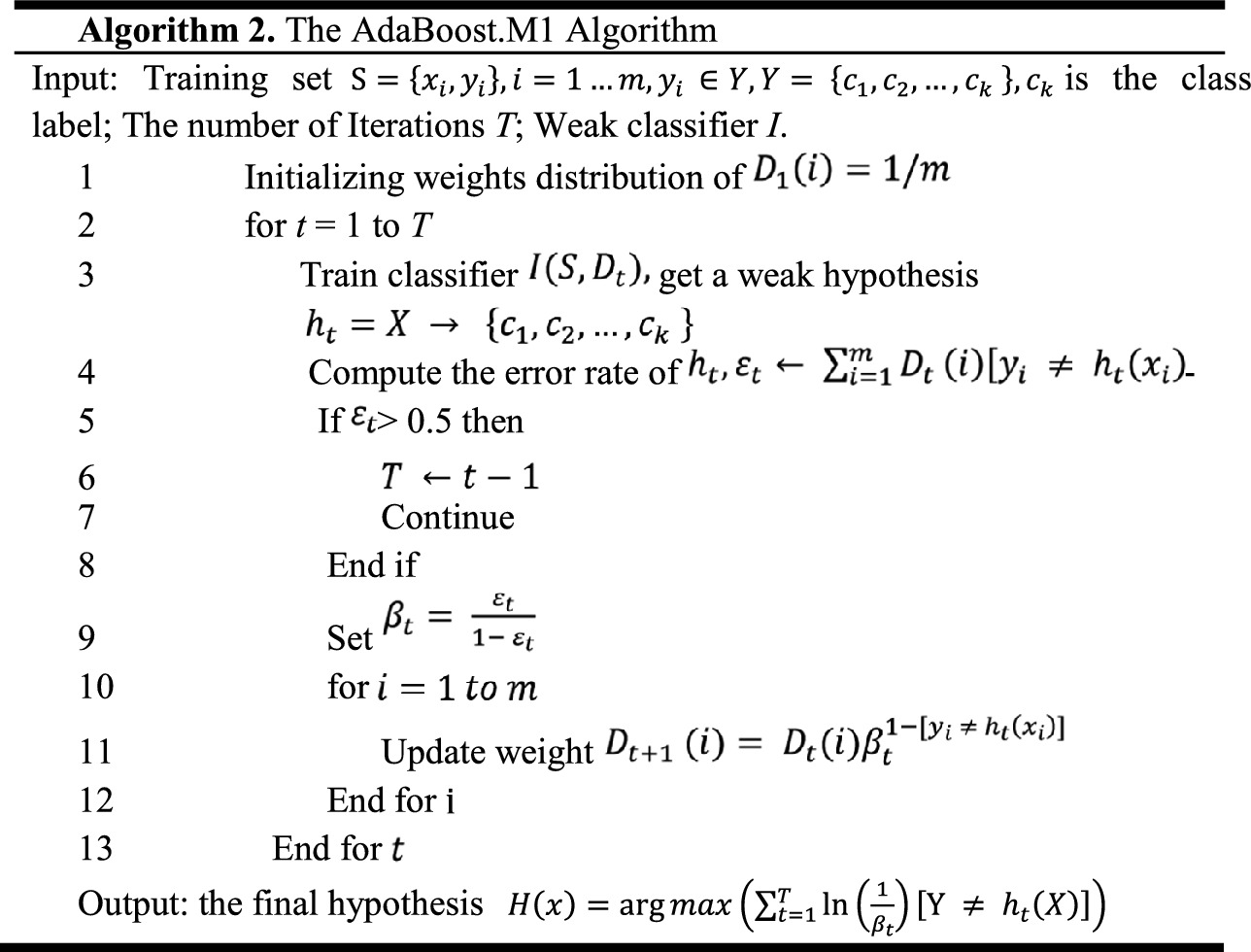 Smote Based Homogeneous Ensemble Methods For Software Defect Prediction Springerlink