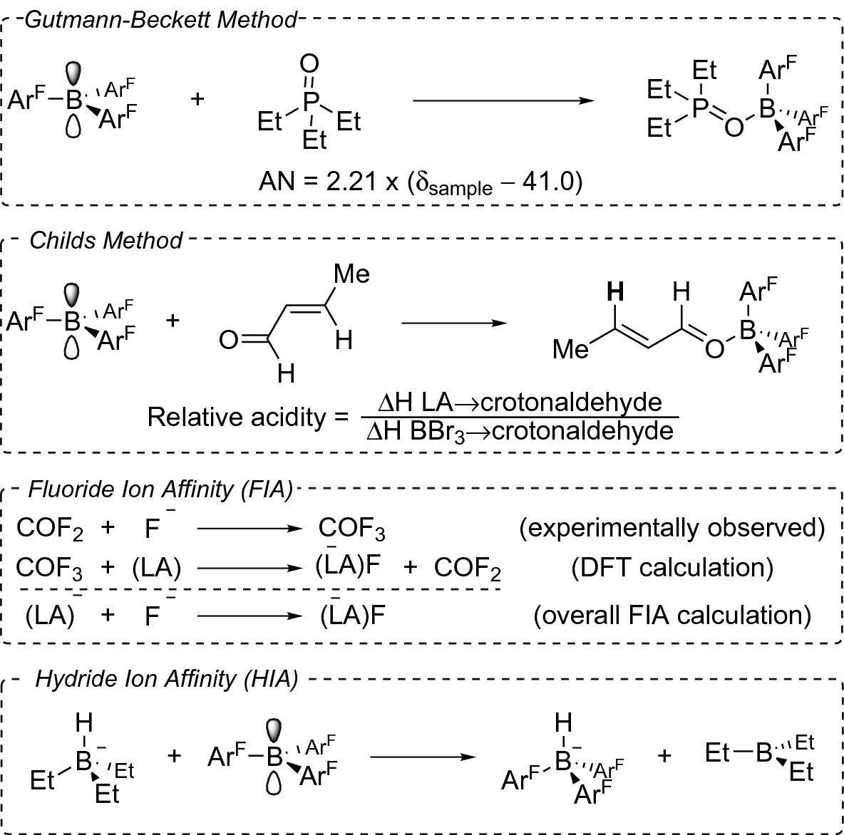 Lewis Acidic Boranes In Frustrated Lewis Pair Chemistry Springerlink