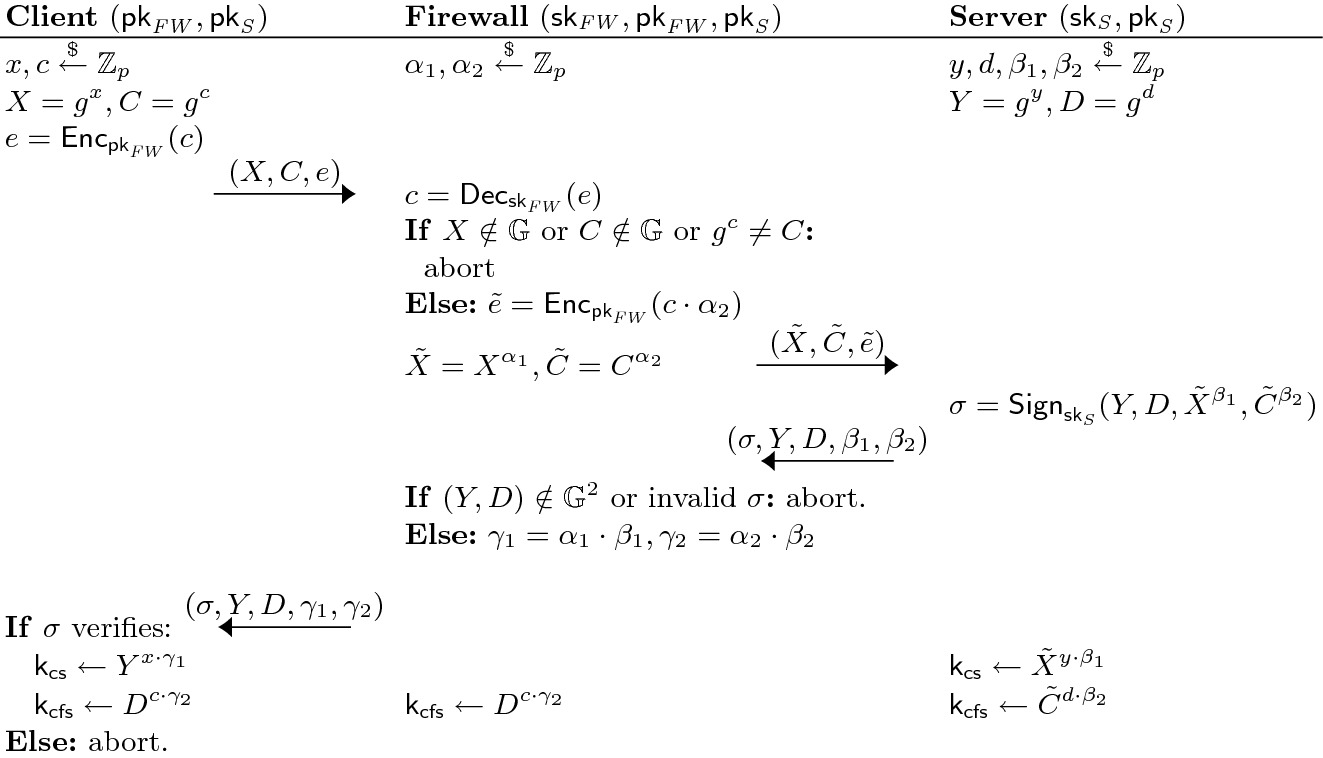 Designing Reverse Firewalls For The Real World Springerlink