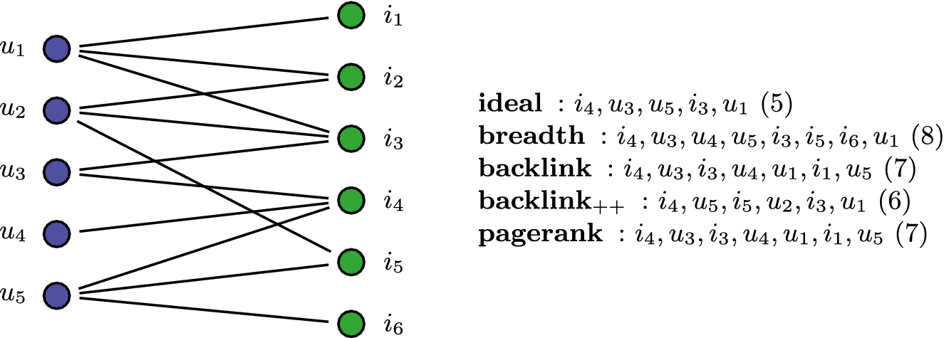 Big Enough To Care Not Enough To Scare Crawling To Attack Recommender Systems Springerlink