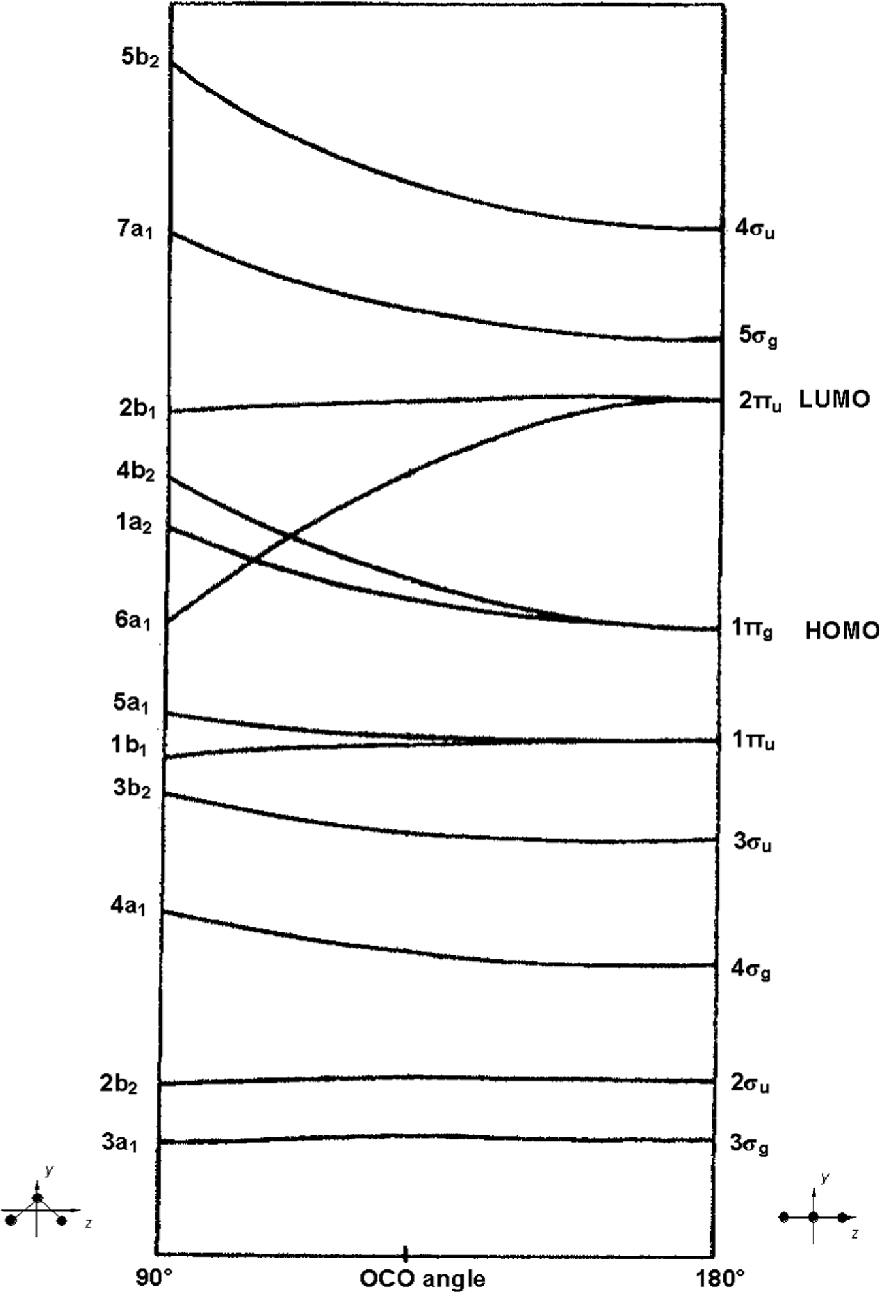 Properties Of The Carbon Dioxide Molecule Springerlink