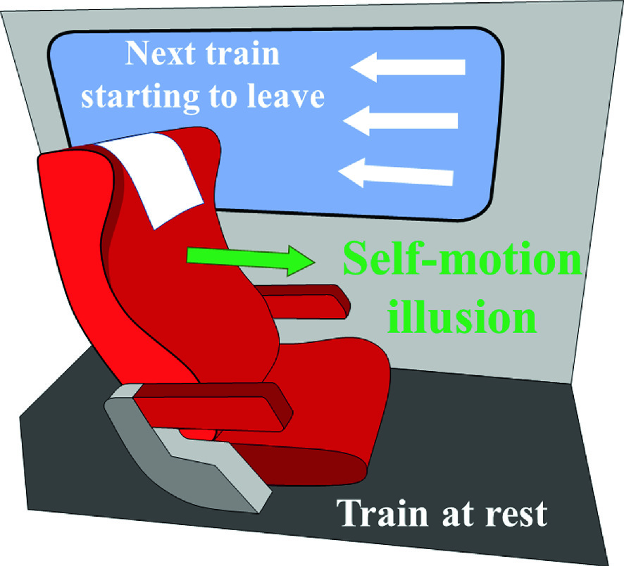 Self Motion Perception And Cybersickness Springerlink