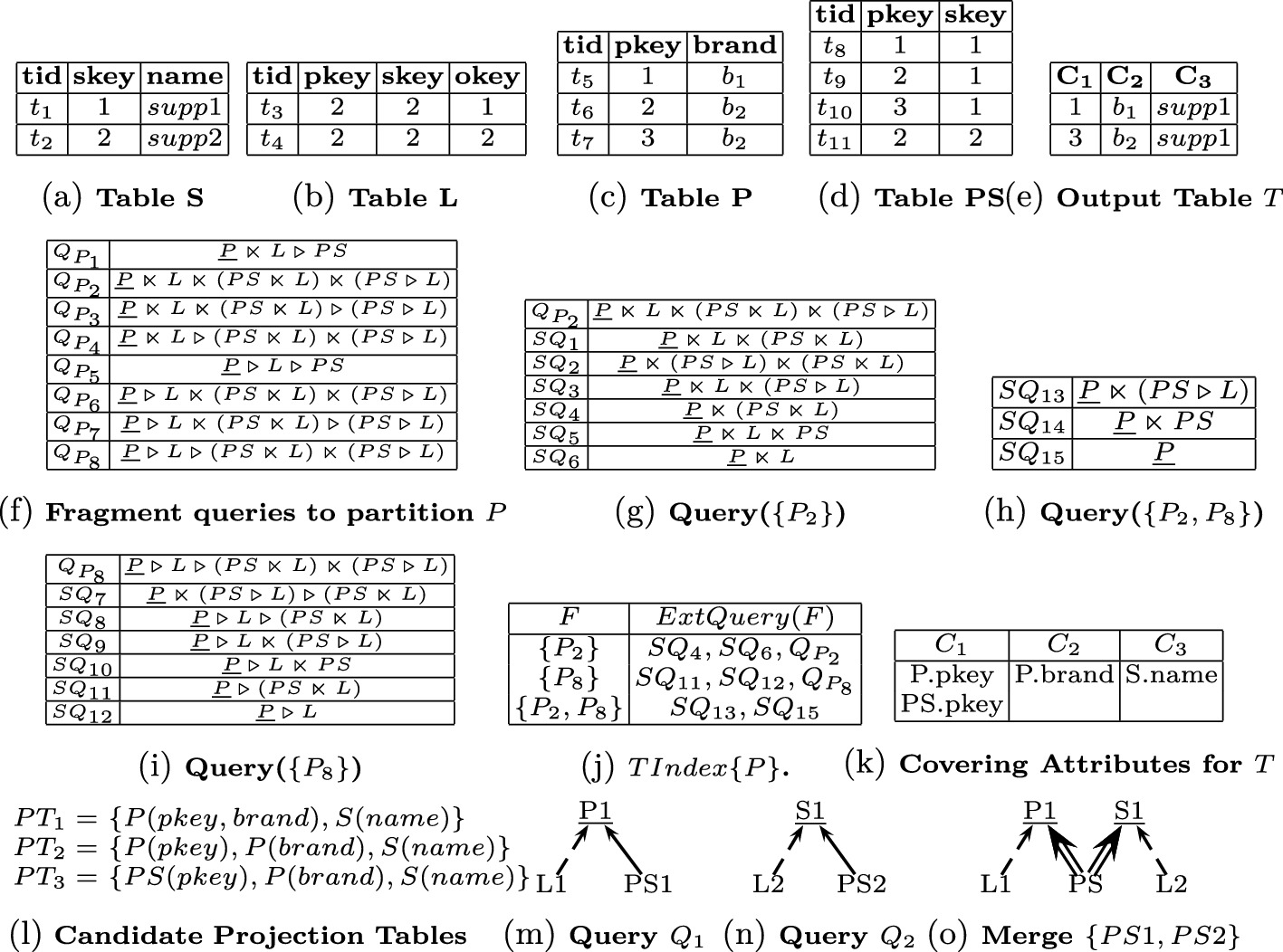 Efficient Query Reverse Engineering Using Table Fragments Springerlink