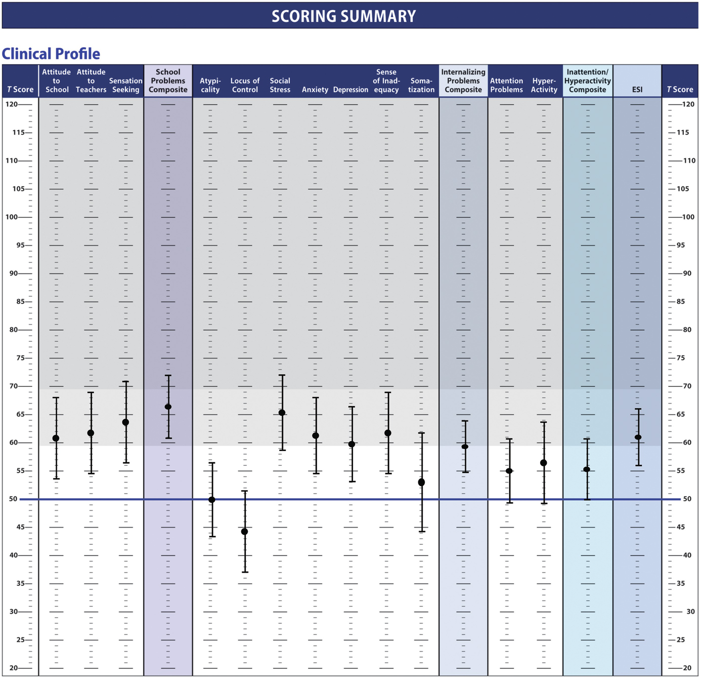 Assessment Of Personality Springerlink