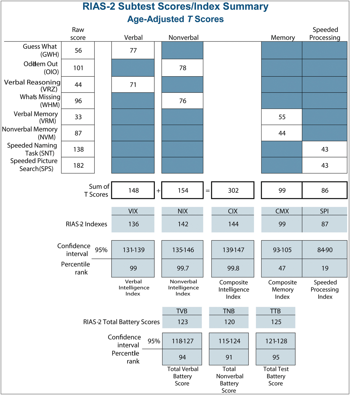 Assessment Of Intelligence Springerlink