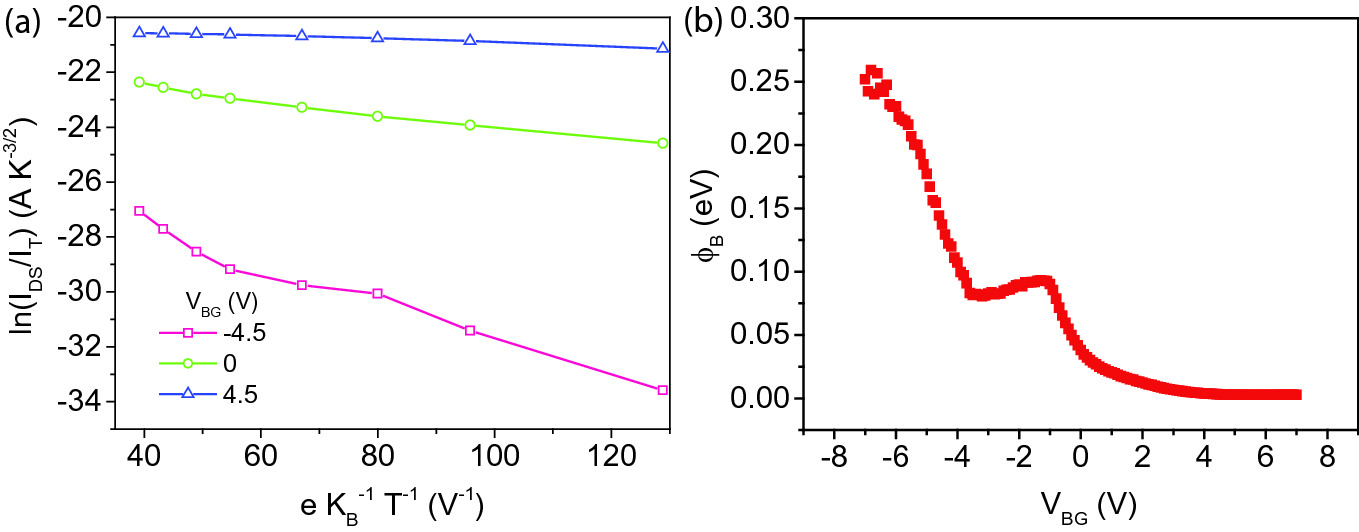Material And Heterostructure Interface Characterization Springerlink Material And Heterostructure Interface Characterization Springerlink