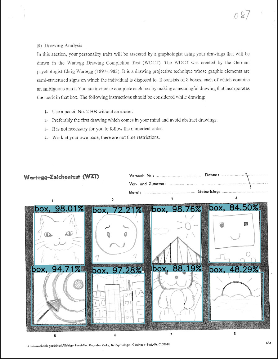 Hand Drawn Object Detection For Scoring Wartegg Zeichen Test Springerlink