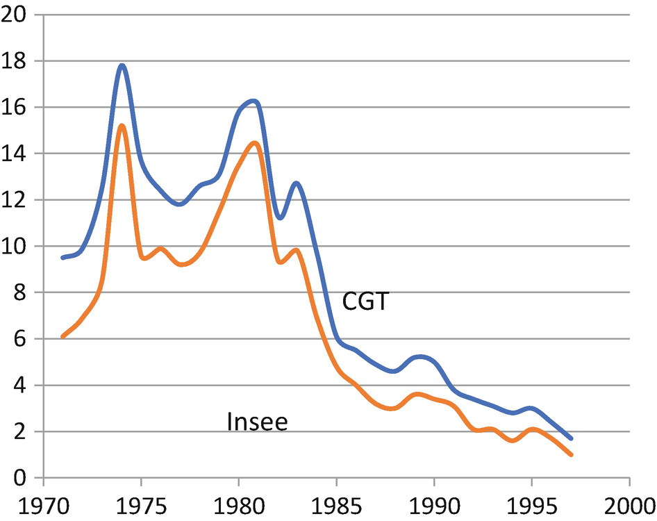 a political economy of the price index 1913 1990 springerlink