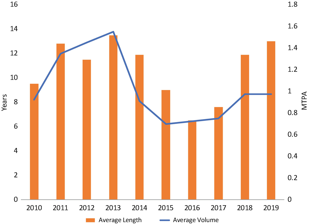 wind rose diagram chicago 2010-2015 wind rose diagram chicago 2010-2015