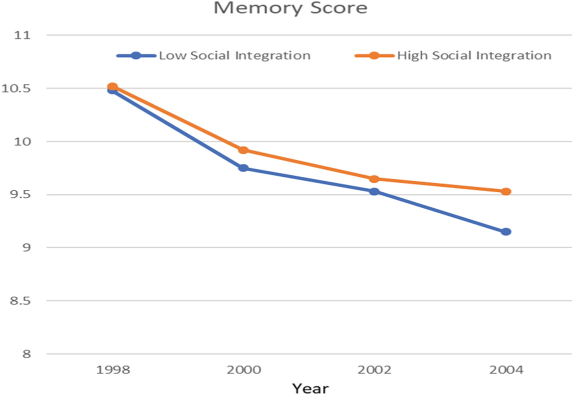 The Psychology Of Older Ages Springerlink