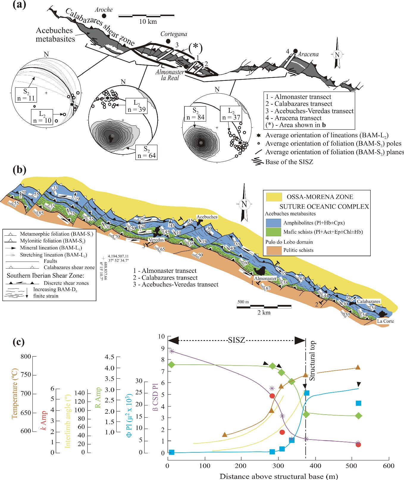 The Southern Iberian Shear Zone Sw Spain Inclined Transpression Related To Variscan Oblique Convergence In A Ht Lp Metamorphic Belt Springerlink