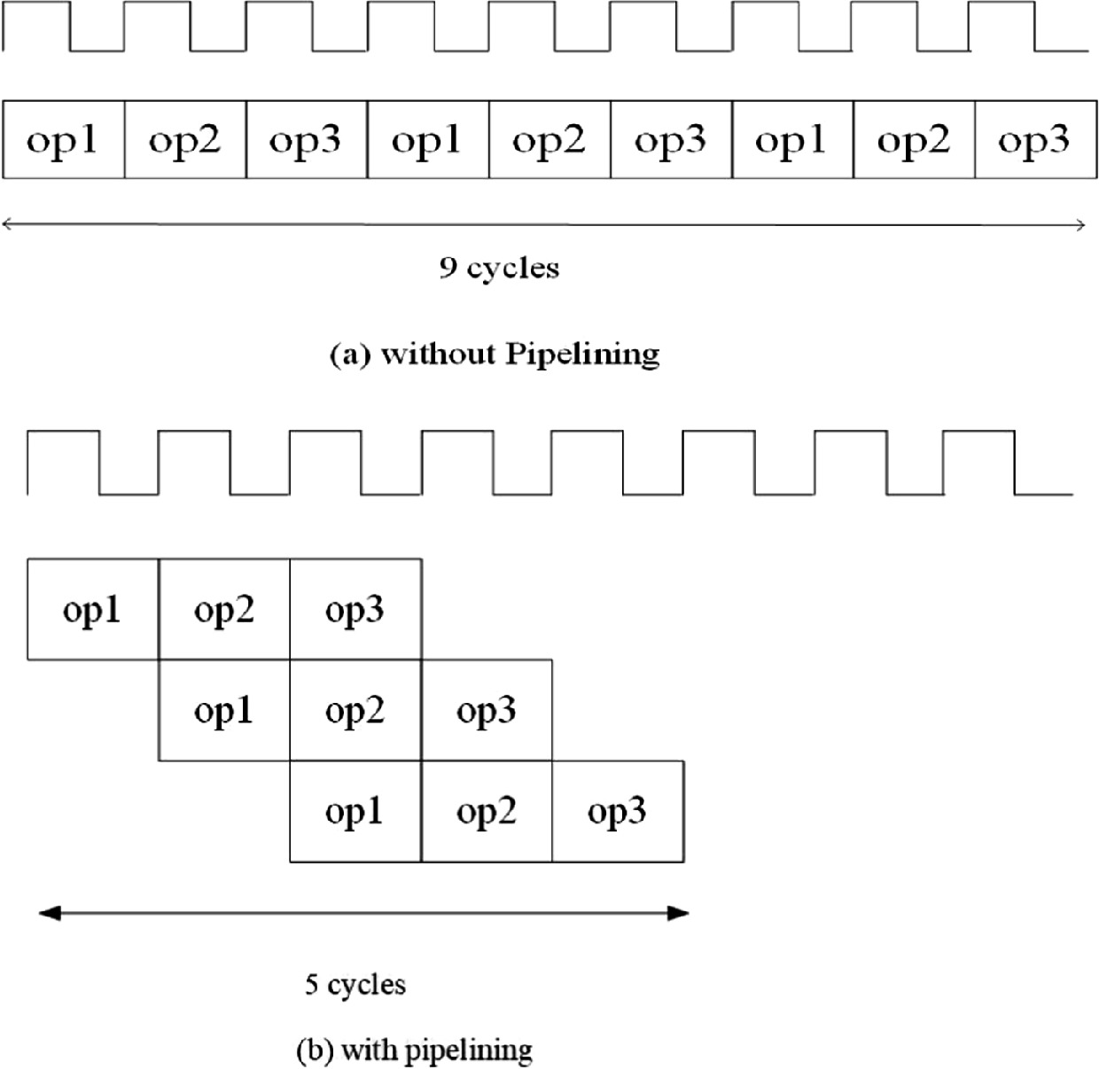 Optimizing Accelerator On Fpga For Deep Convolutional Neural Networks Springerlink Optimizing Accelerator On Fpga For Deep Convolutional Neural Networks Springerlink