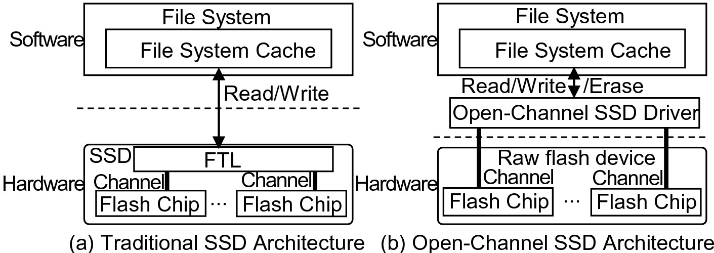 OCVM: Optimizing the Isolation of Virtual Machines with Open-Channel SSDs |  SpringerLink