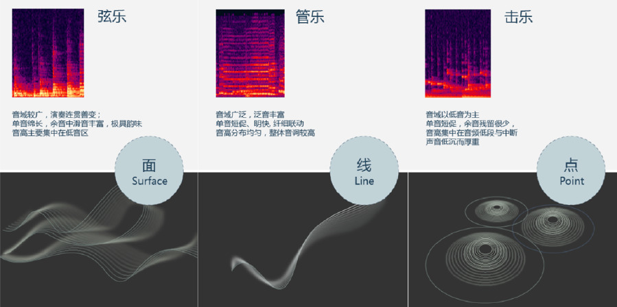 Hci Design Education At Hunan University A Practical Case In Chinese Design Schools Springerlink Hci Design Education At Hunan University A Practical Case In Chinese Design Schools Springerlink