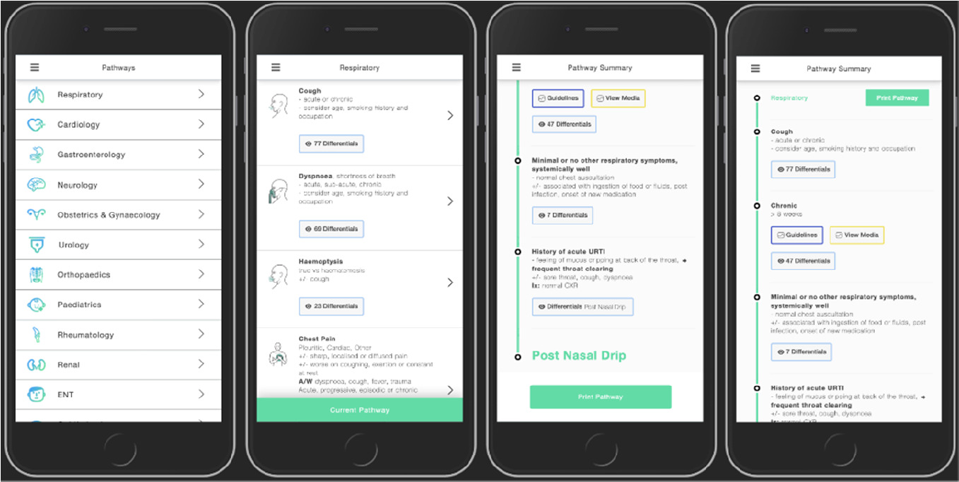 Download Body Map Pathway Visual Guidance Of Human Body To Diagnosis Efficiently Springerlink