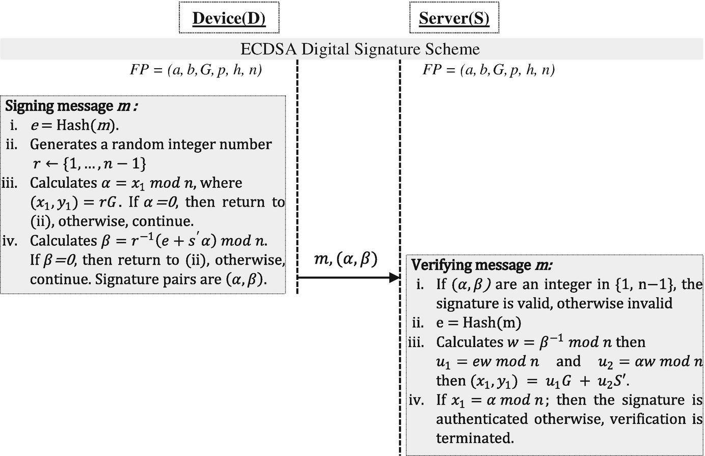 Tighten A Two Flight Mutual Authentication Protocol For Energy Constrained Devices Springerlink