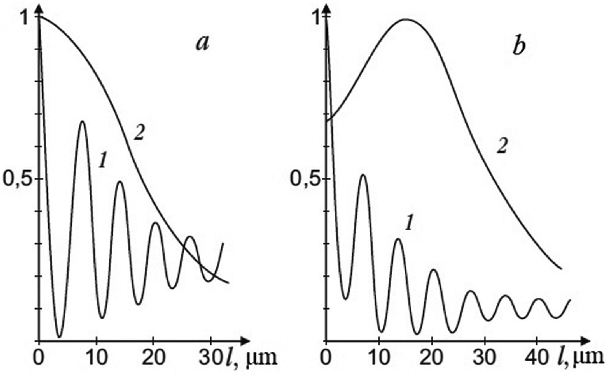 Holographic Interferometry For Studying Time Varying States Of The Human Surface Circulatory System Springerlink