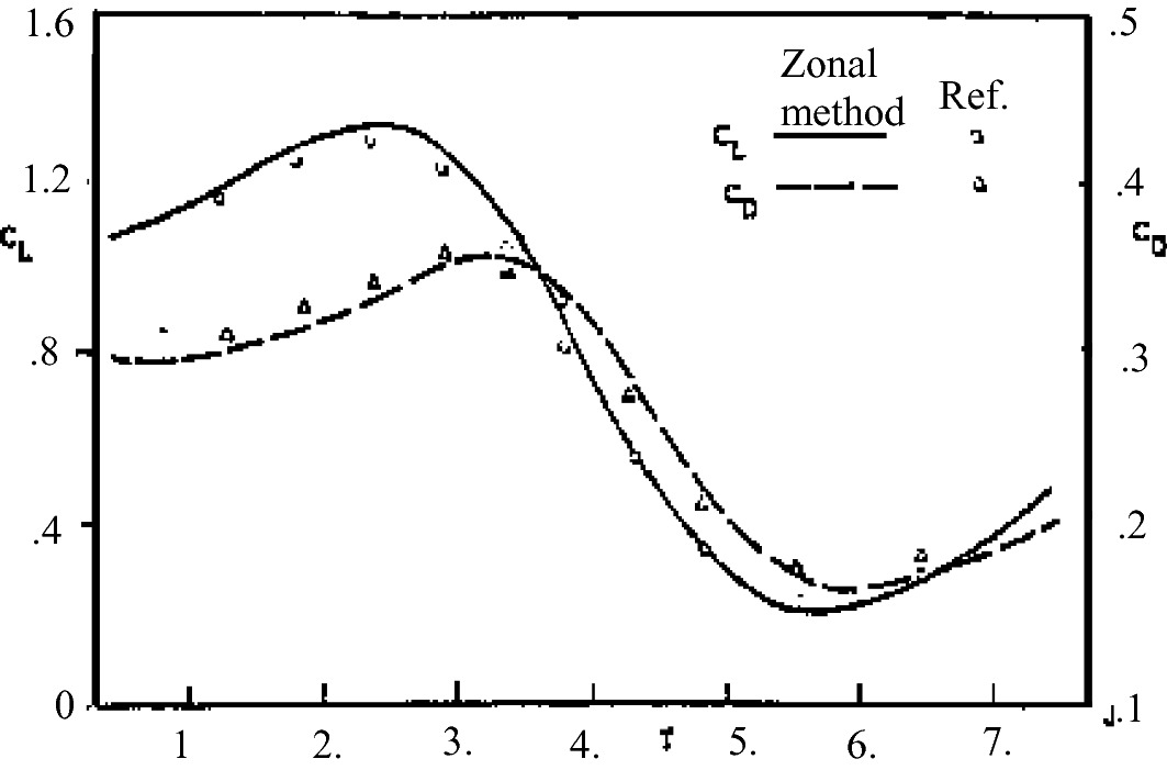Modern Subjects Springerlink
