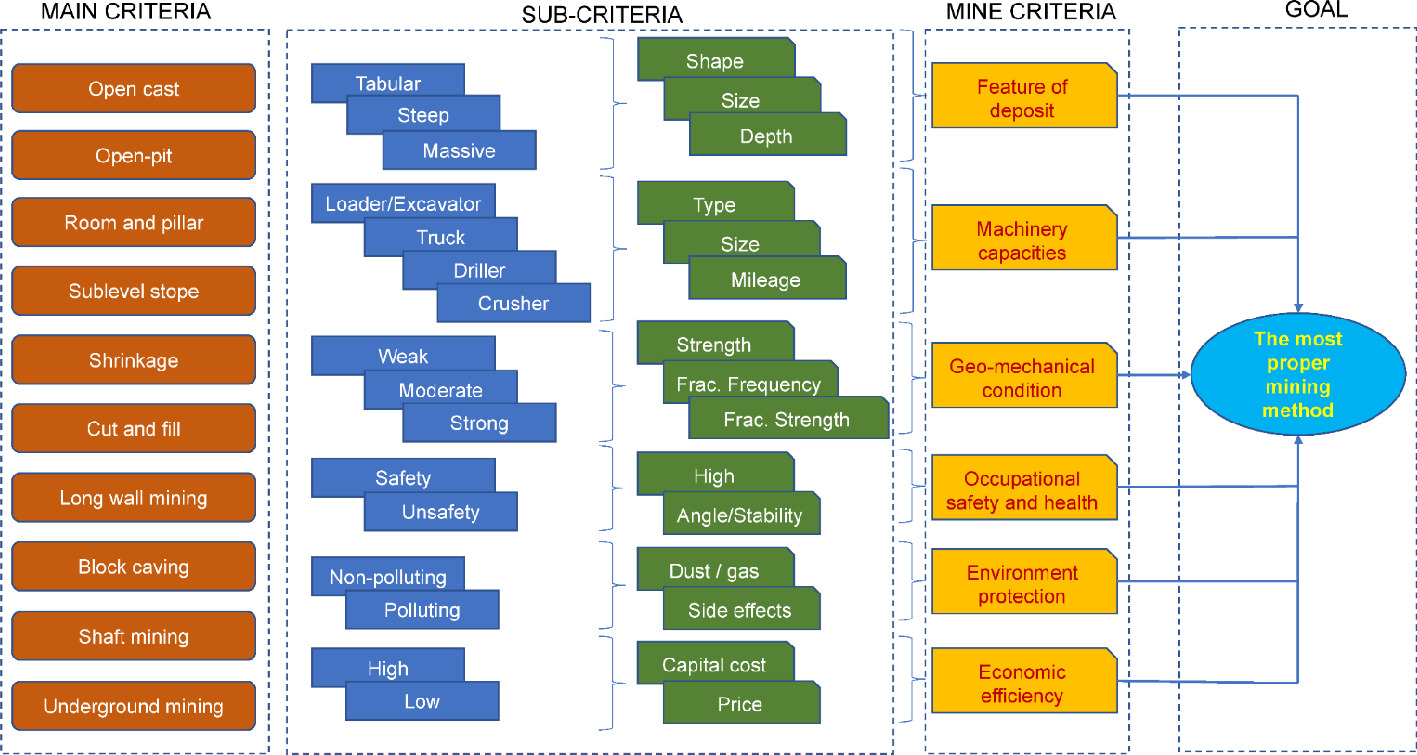 A Review Of Artificial Intelligence Applications In Mining And Geological Engineering Springerlink