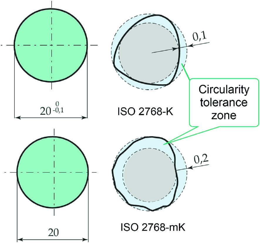 iso 2768 mk diameter tolerance