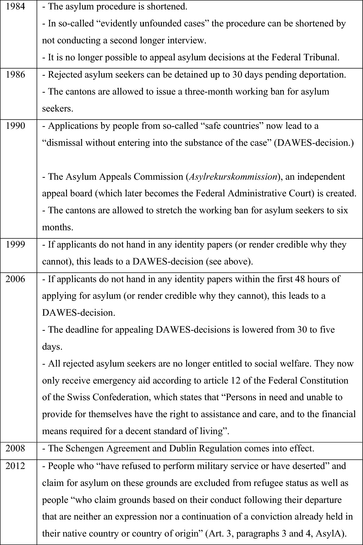 Asylum Decision Making In Switzerland Springerlink