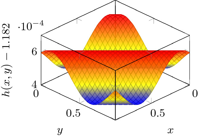 Asymptotics For Push On The Complete Graph Springerlink