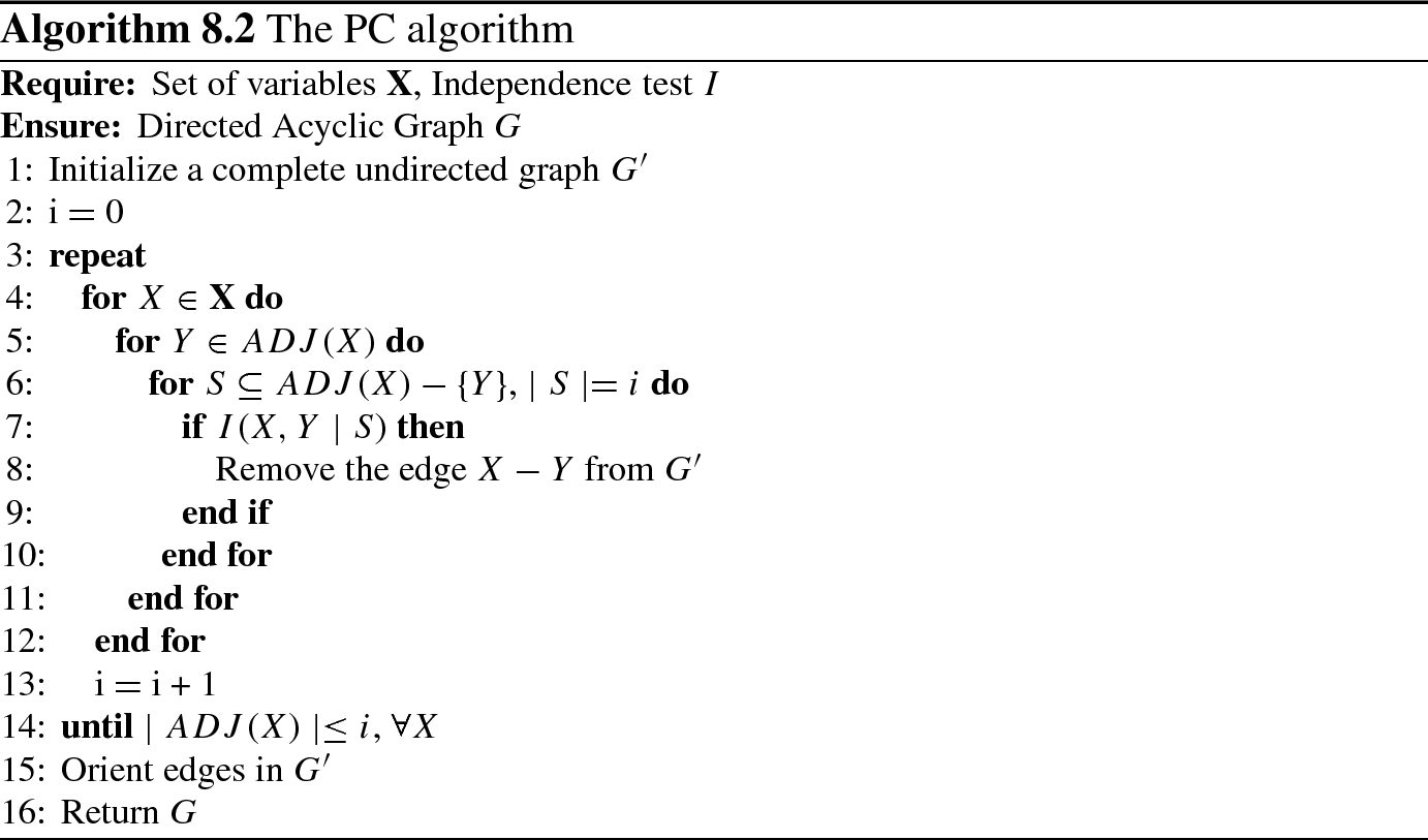 Bayesian Networks Learning Springerlink