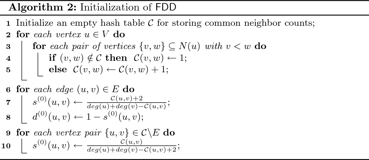 Fast Algorithm For Distance Dynamics Based Community Detection Springerlink