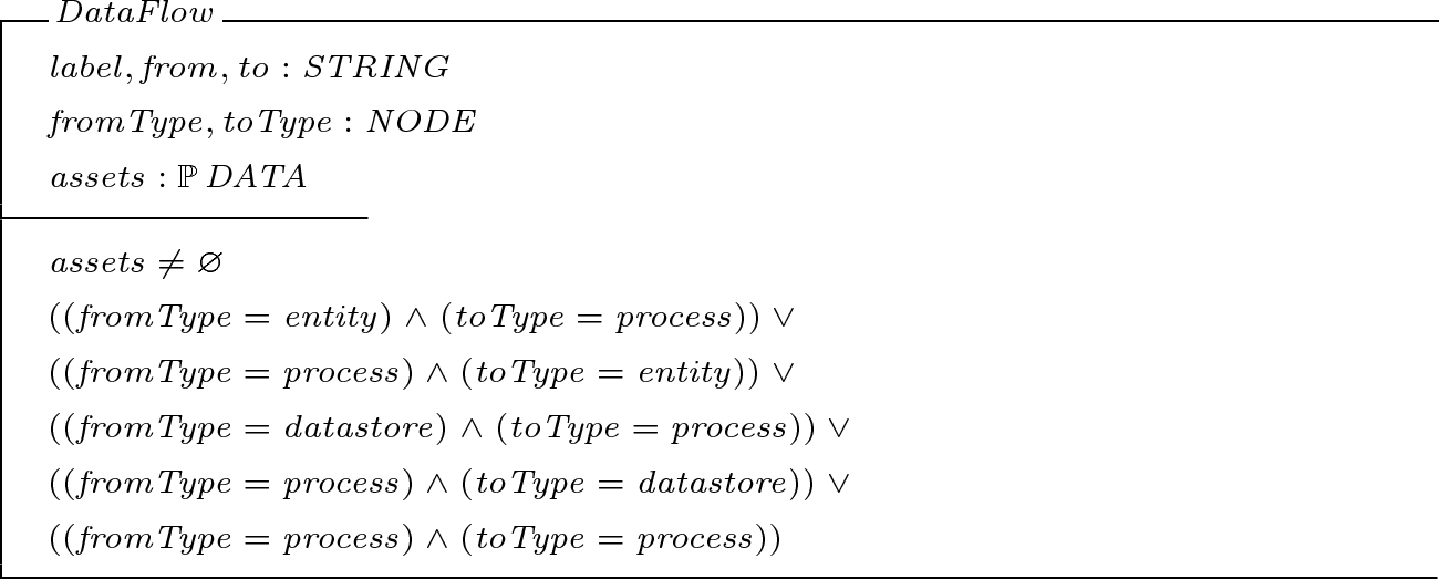 Contextualisation Of Data Flow Diagrams For Security Analysis Springerlink