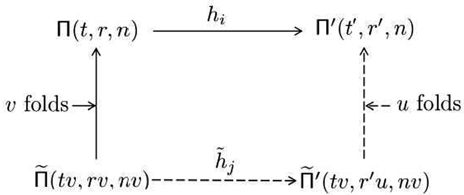 Optimal Threshold Changeable Secret Sharing With New Threshold Change Range Springerlink